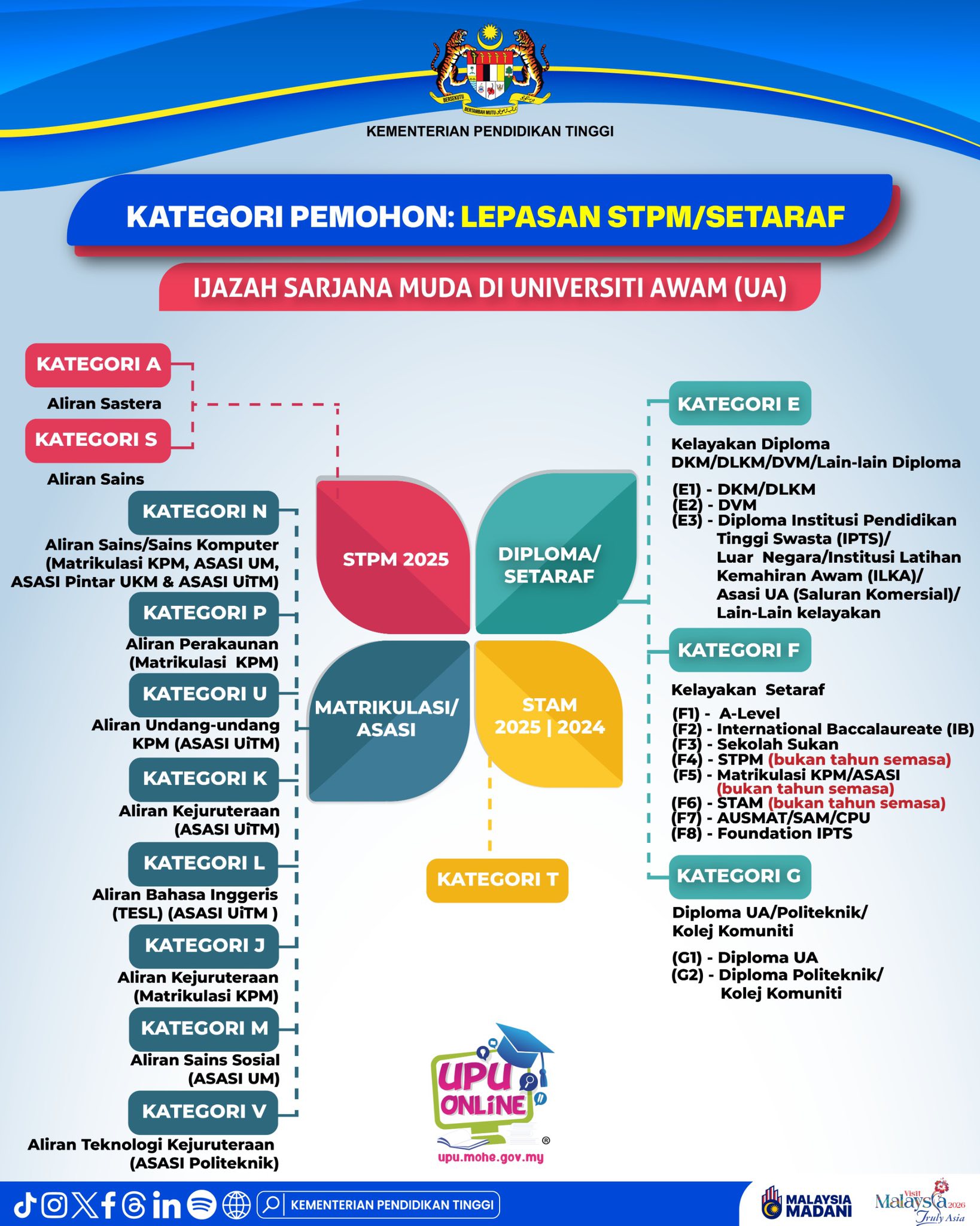 UiTM Cawangan Perak... - UiTM Cawangan Perak - Media FB Rasmi