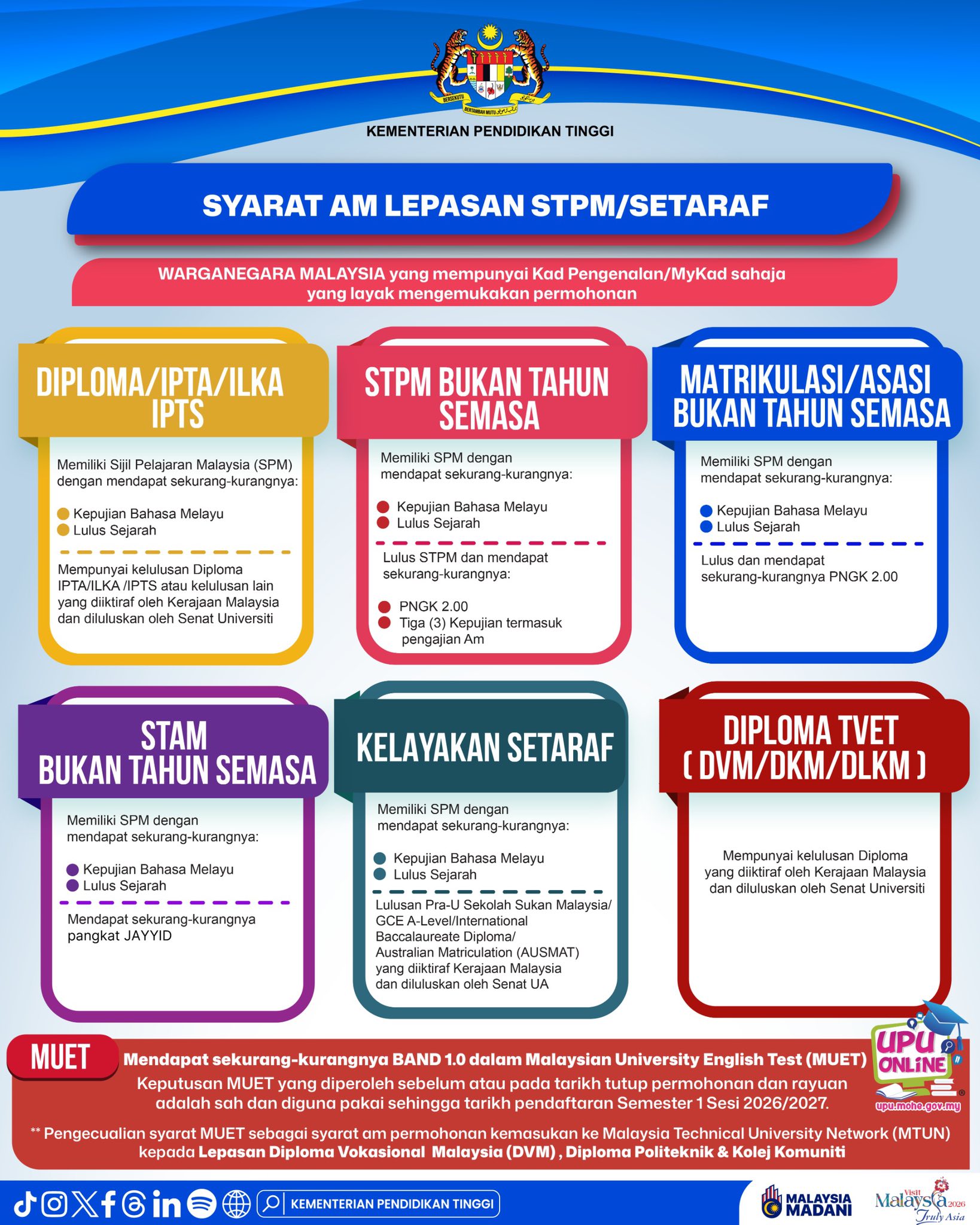 UiTM Cawangan Perak... - UiTM Cawangan Perak - Media FB Rasmi