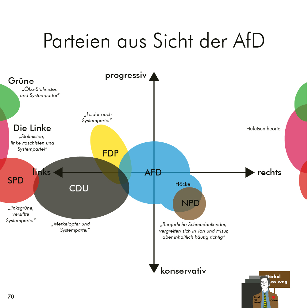 Captain Futura - Wie absurd verschoben ist eigentlich der... | Facebook