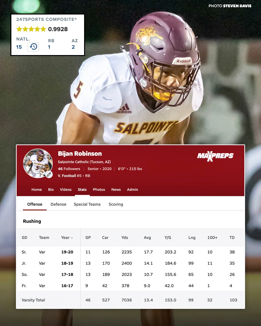 MaxPreps - Falcons RB Bijan Robinson was different at Salpointe ...