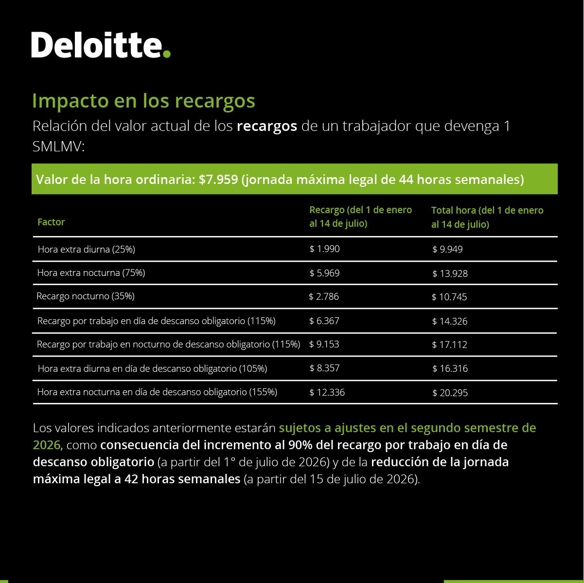 Deloitte - Nuestra nueva encuesta global explora cómo las ...