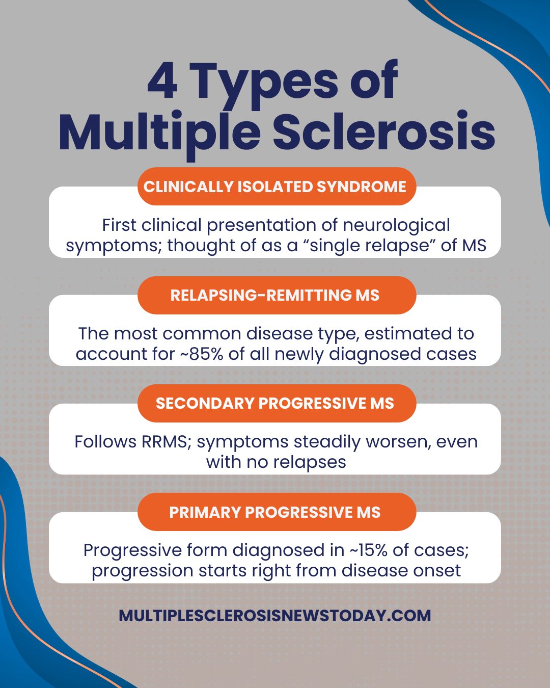Multiple - Currently, MS is categorized into four main types, depending ...
