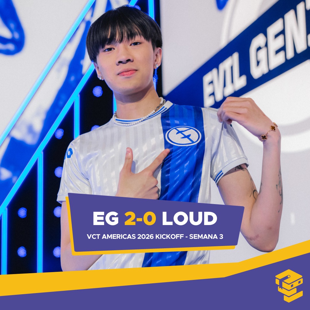 LOUD es el primer equipo... - La Academia de Esports | Facebook