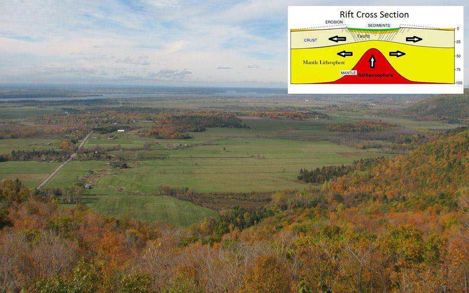 The Earth - Failed Rift Arms A continental rift is described as the ...