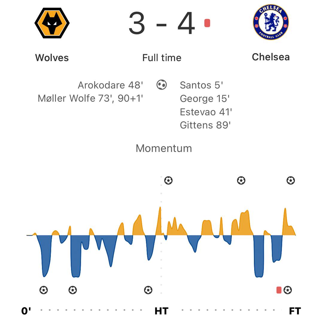 FotMob - 😮‍💨 Chelsea just about get over the line in their Carabao Cup ...