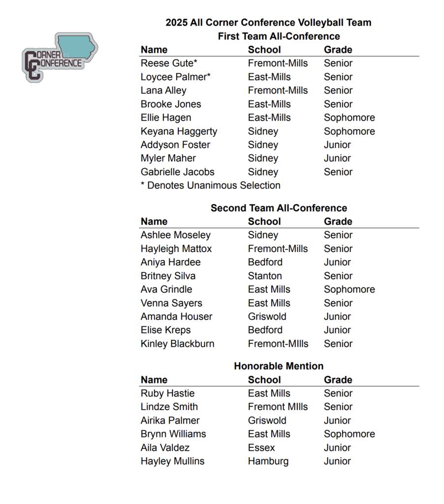 East - Congrats to the 2025 All Conference Volleyball Selections ...