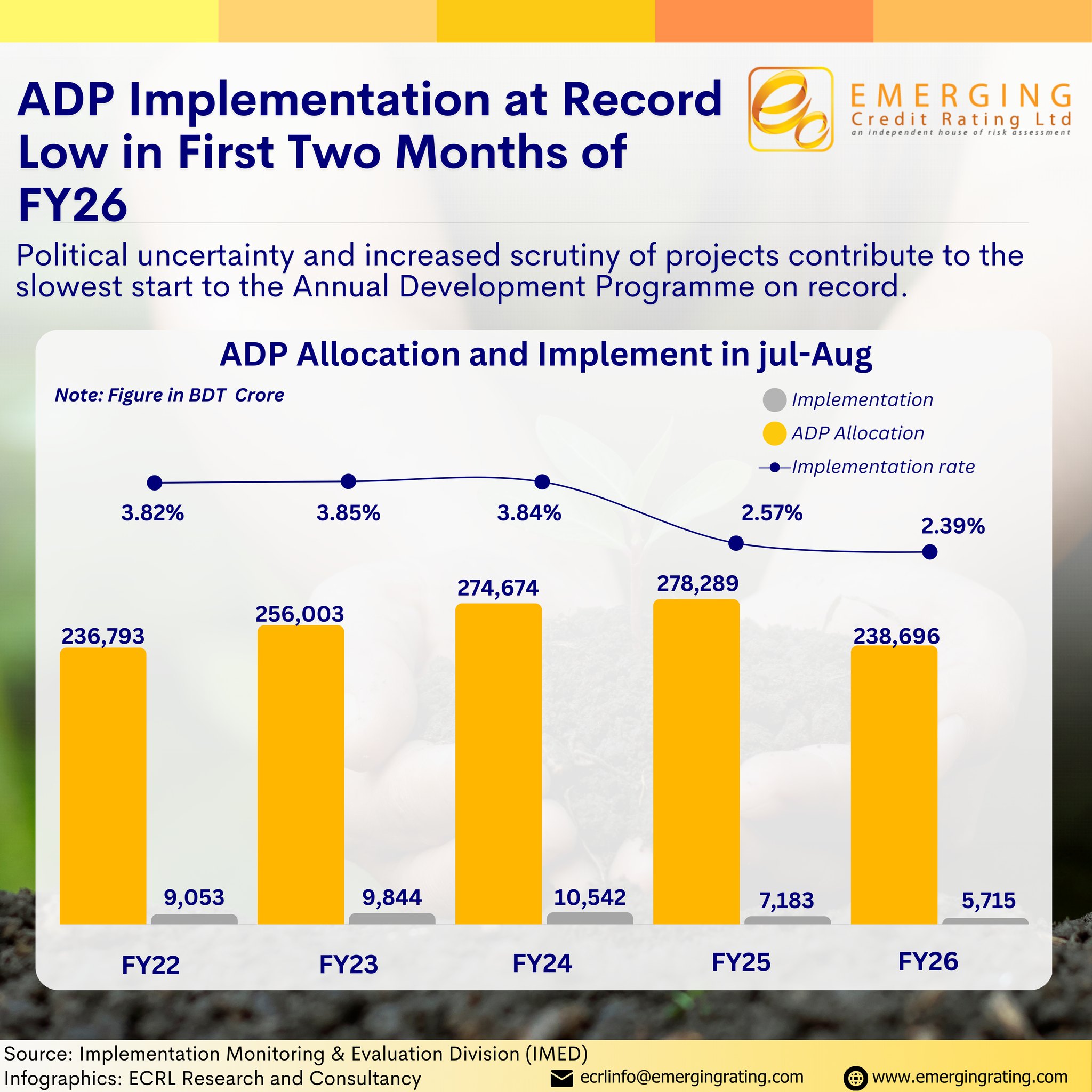The implementation... - Emerging Credit Rating Limited (ECRL) | Facebook