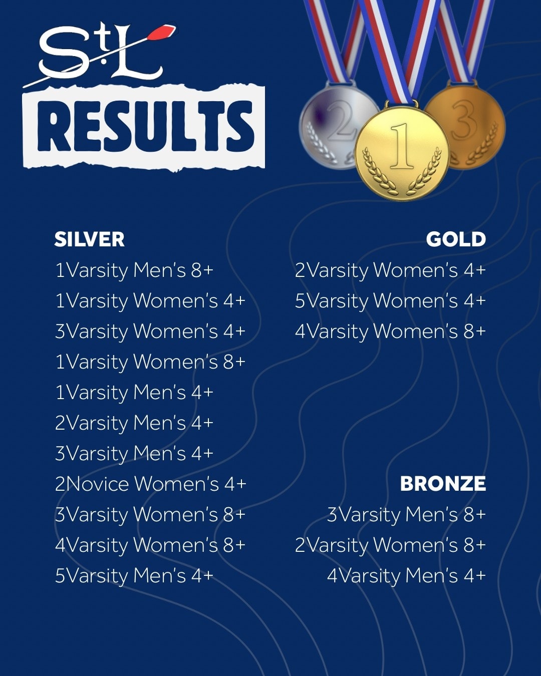 St Louis Rowing Club - USRowing Masters Nationals: SLRC takes the ...