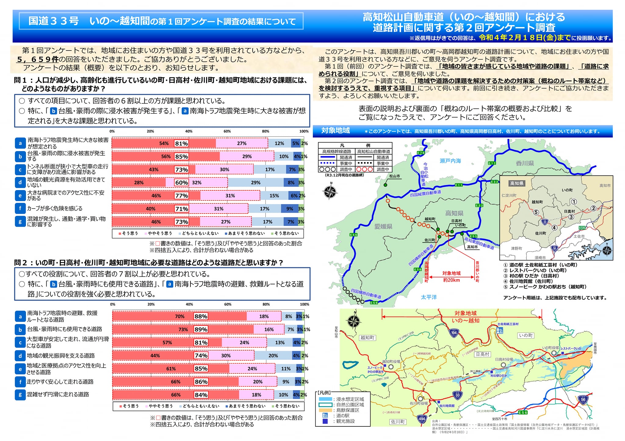 高知松山自動車道（いの～越知間）の道路計画に関する第2回アンケート