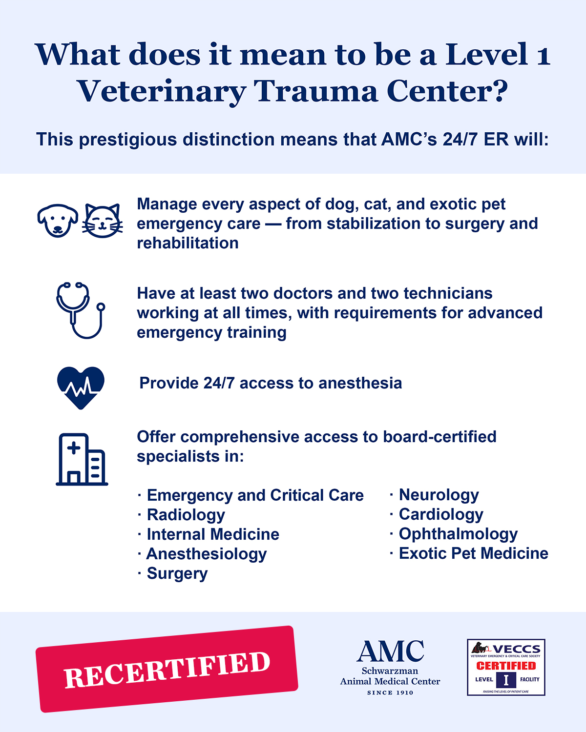 The Schwarzman... - The Schwarzman Animal Medical Center