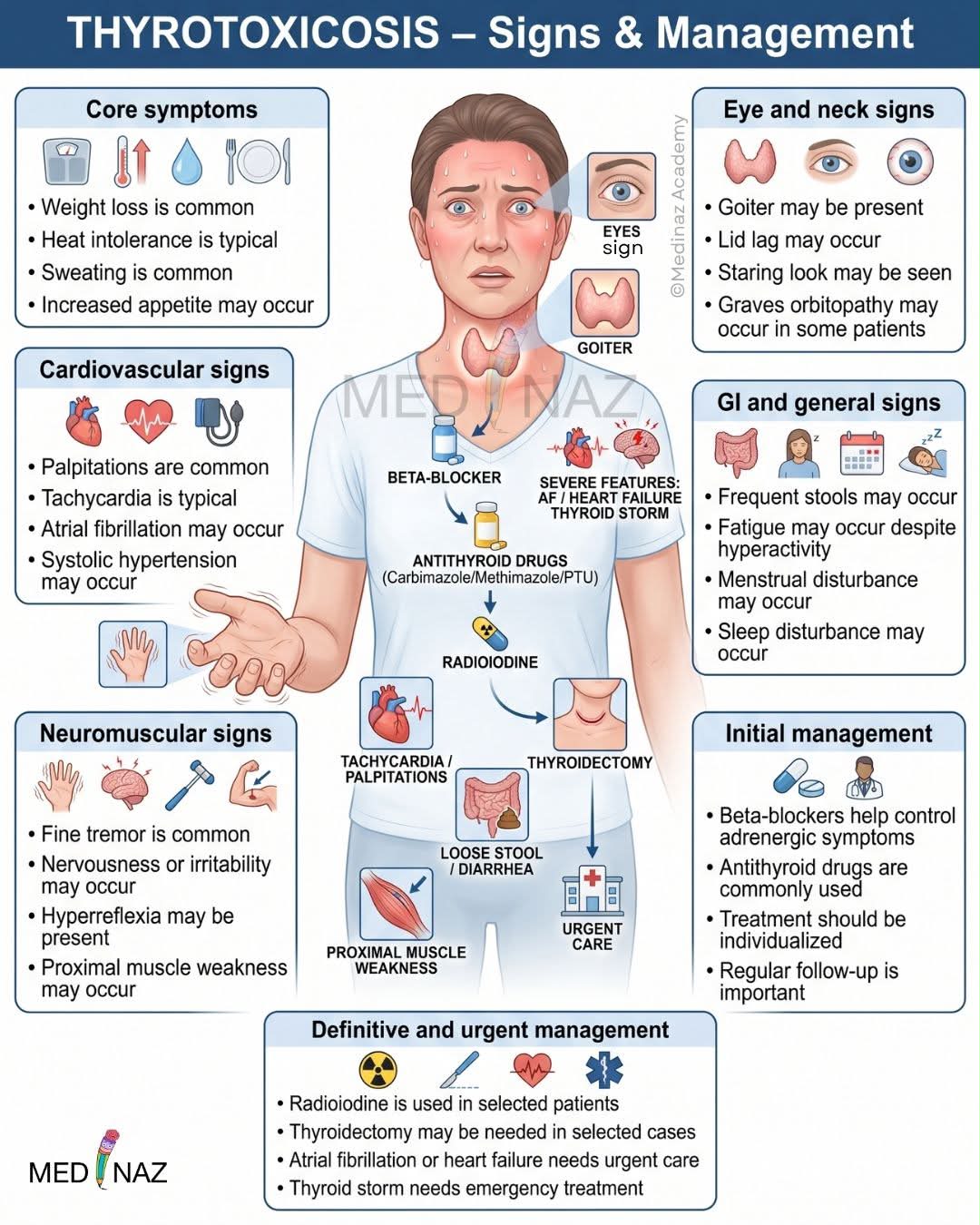 July is recognized as Graves' Disease Awareness Month, highlighting the importance of understanding this common condition. • Graves' disease is an autoimmune disease that leads to a generalized overactivity of the entire