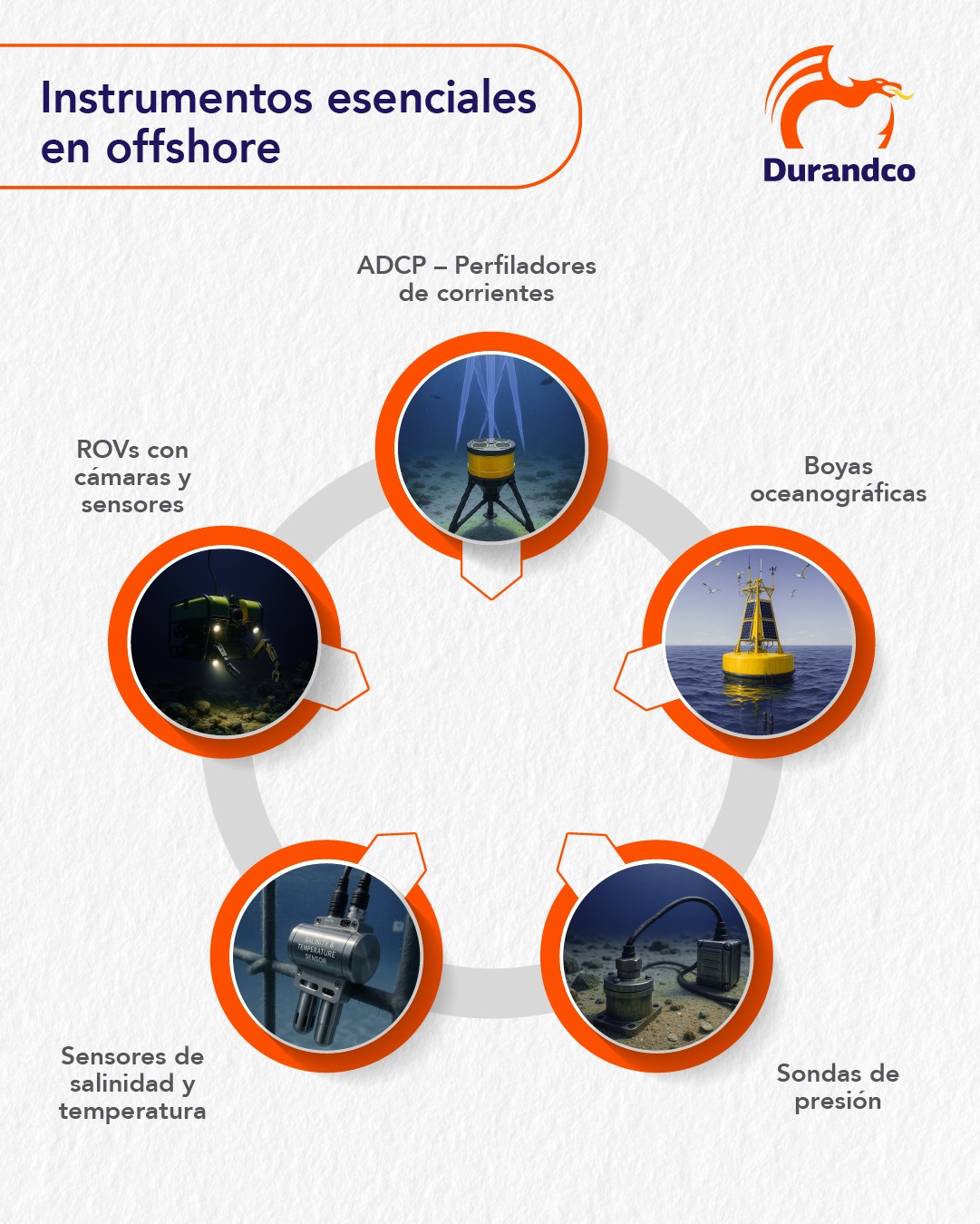 Grupo Industrial Durandco