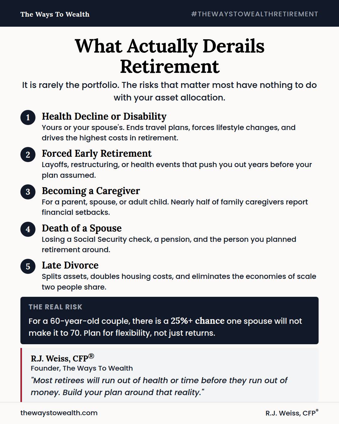 The Ways - ⏳ Most retirement planning focuses on portfolio returns ...