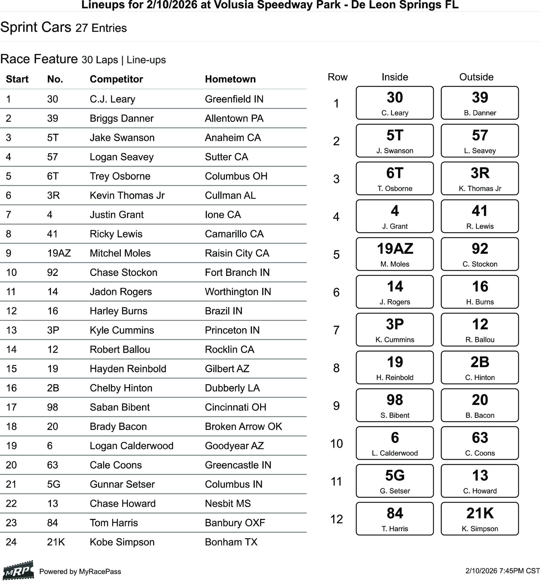 USAC - Feature Lineup USAC AMSOIL National Sprint Cars Volusia Speedway ...