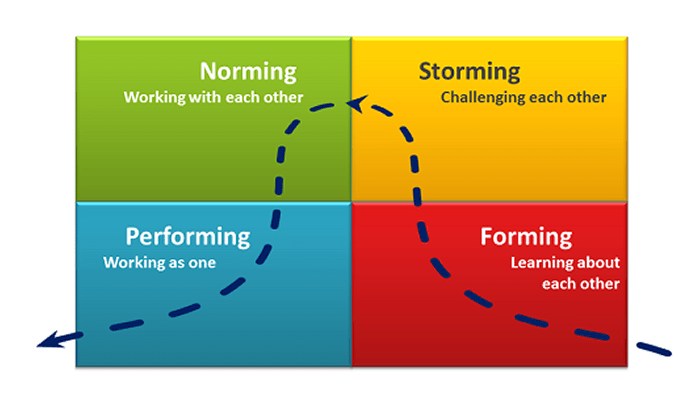 Top - Why Proper Onboarding Matters for Your Sales Team & Sales Leaders ...