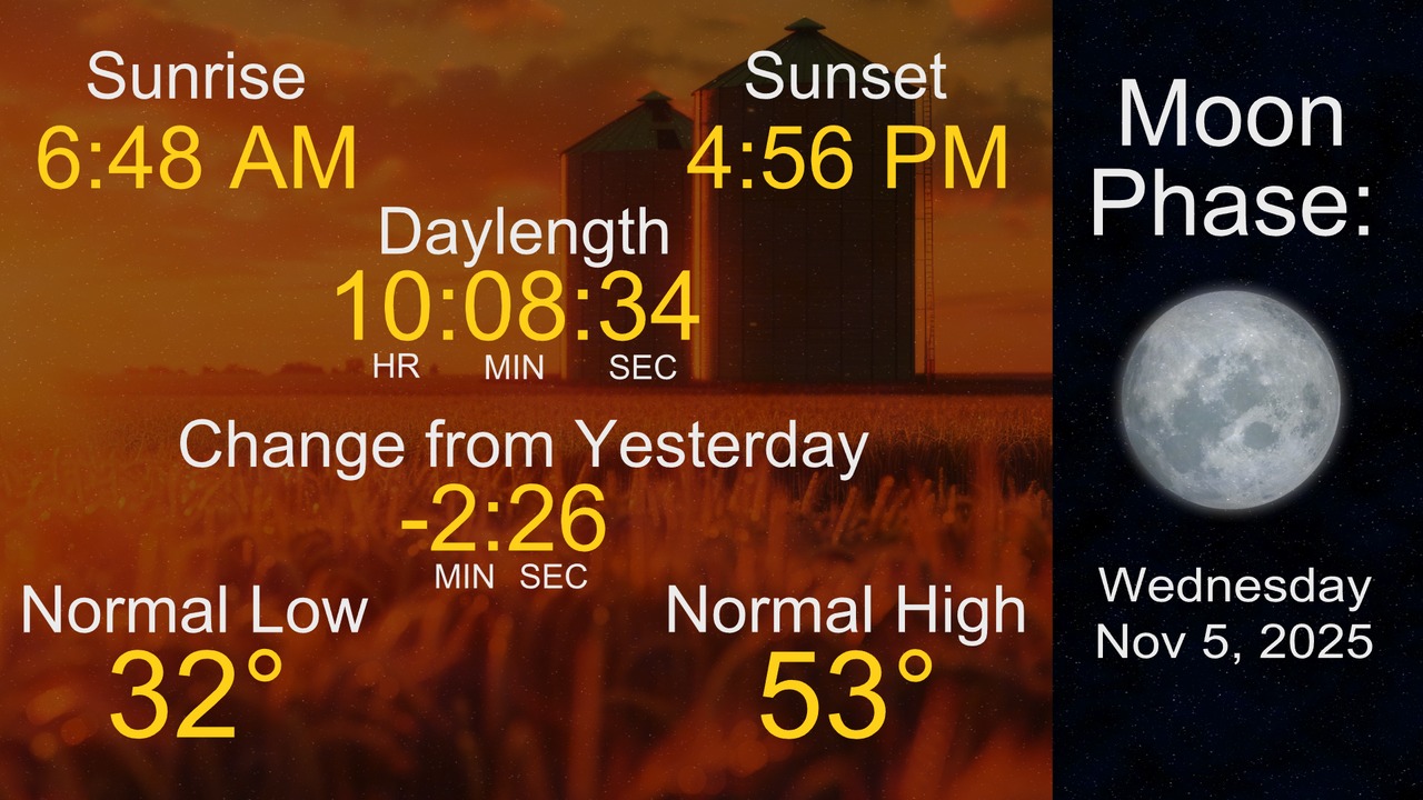 Here is a look at your day and night... - KWWL Storm Track 7 | Facebook
