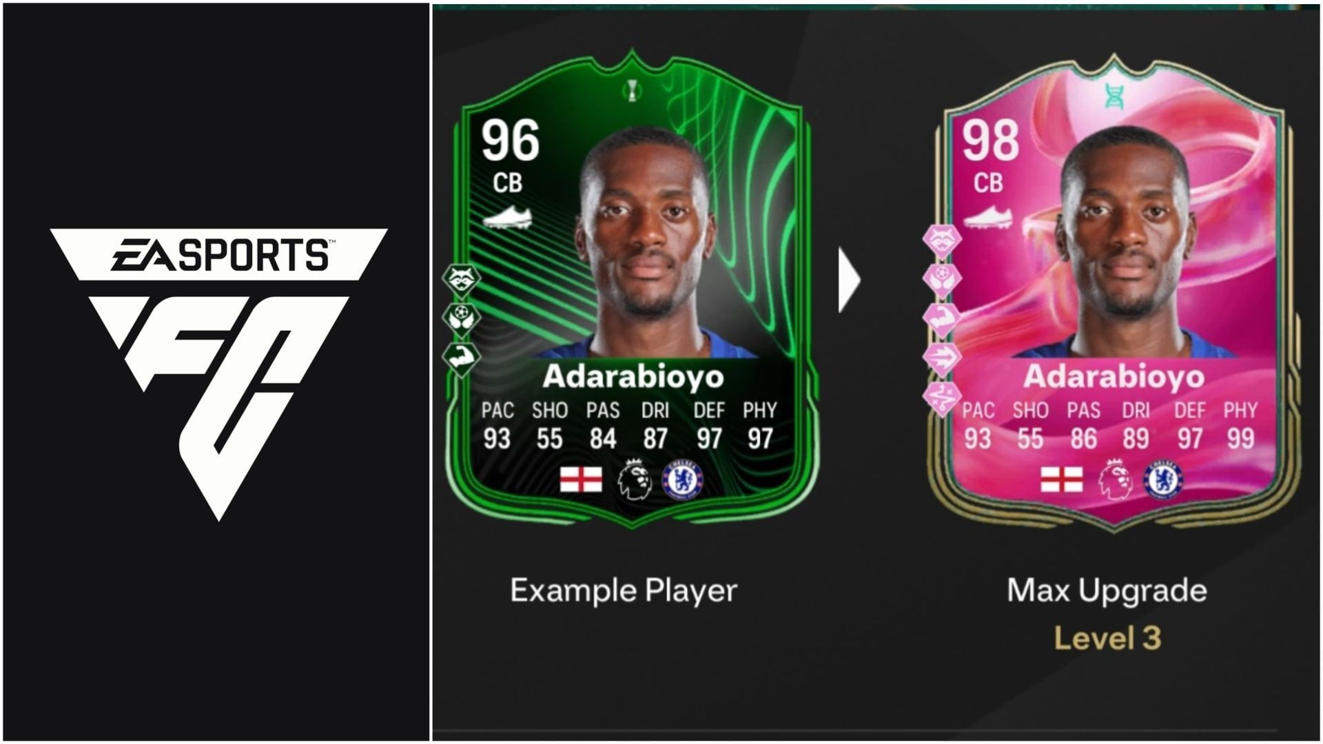 Futbotmanager - EA FC 25 The Club is Yours 3 Evolution: Best players to ...