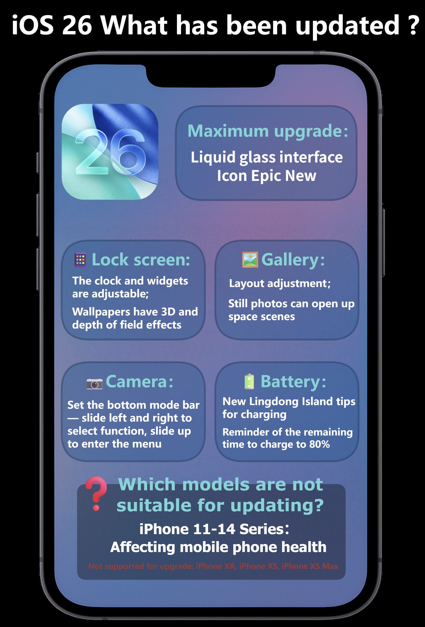 ProcessOn - This #iOS26 flowchart makes it easy to see the key updates ...