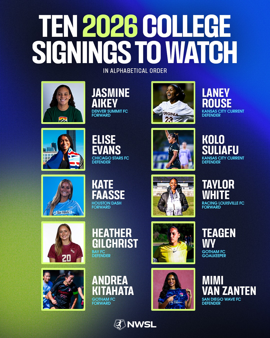 National - Meet the next wave. 👋 Ten 2026 college signings to keep on ...