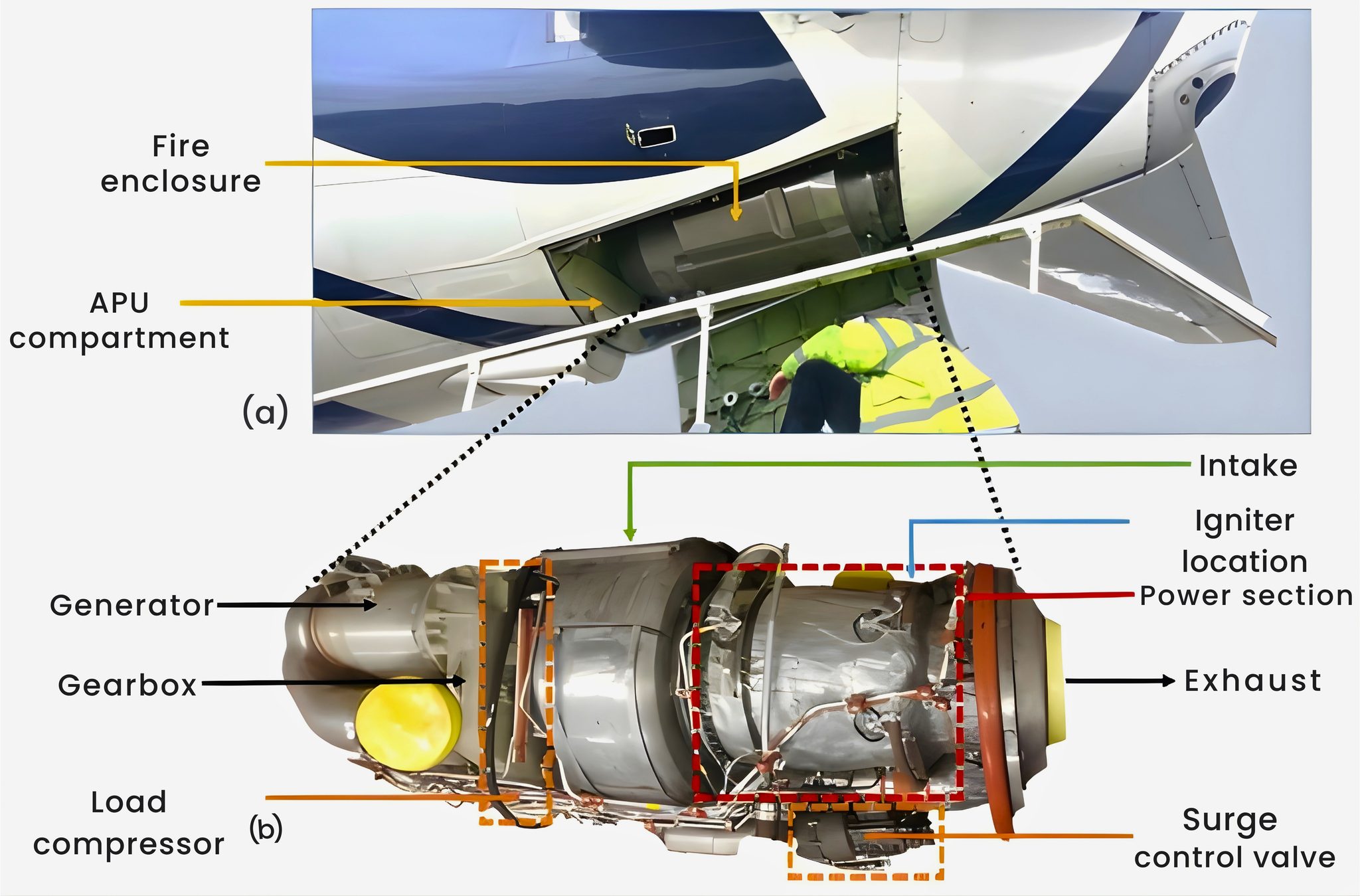 Aero - Ever wonder what powers an airplane while it’s still on the ...