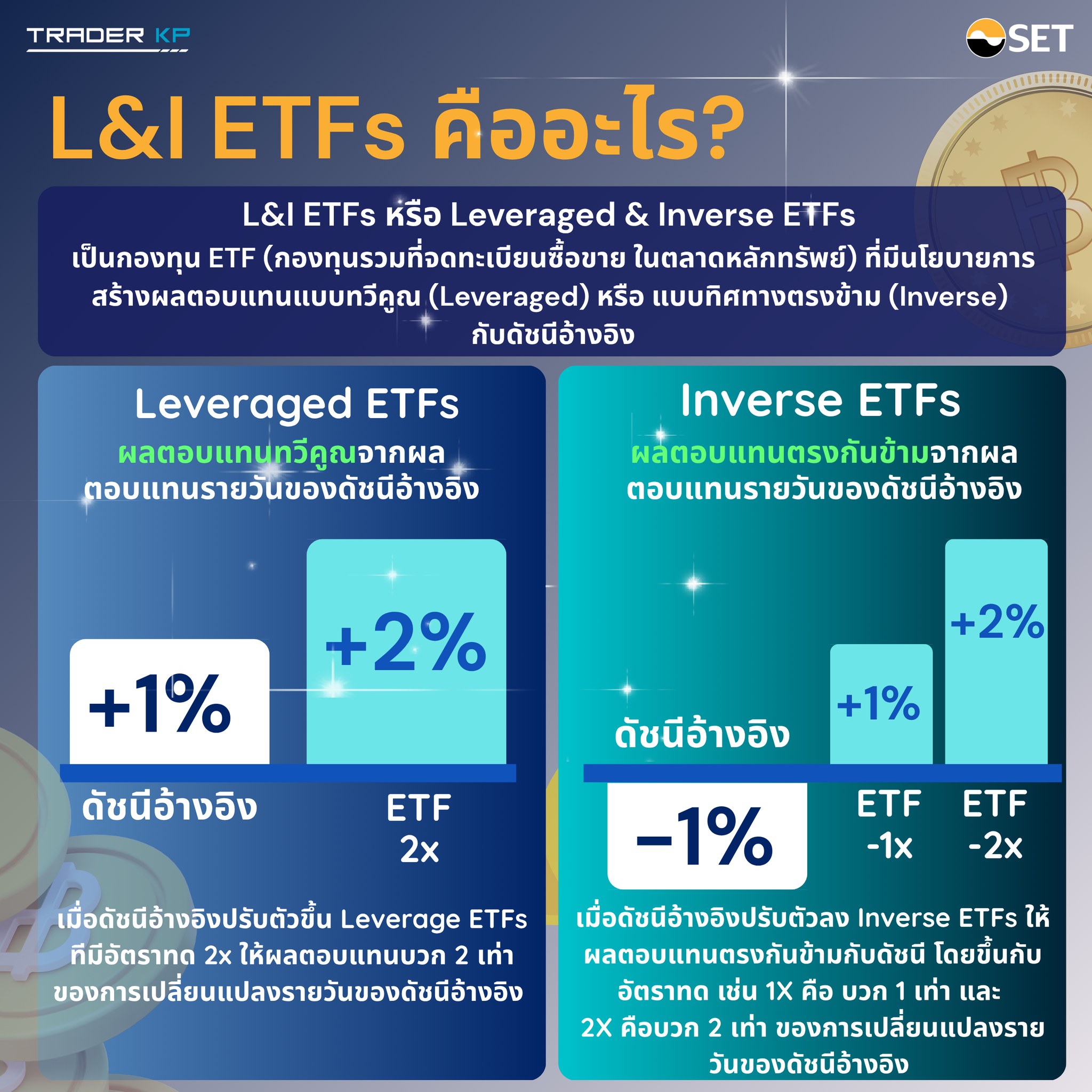 ทันโลกกับ Trader KP added a new photo. - ทันโลกกับ Trader KP