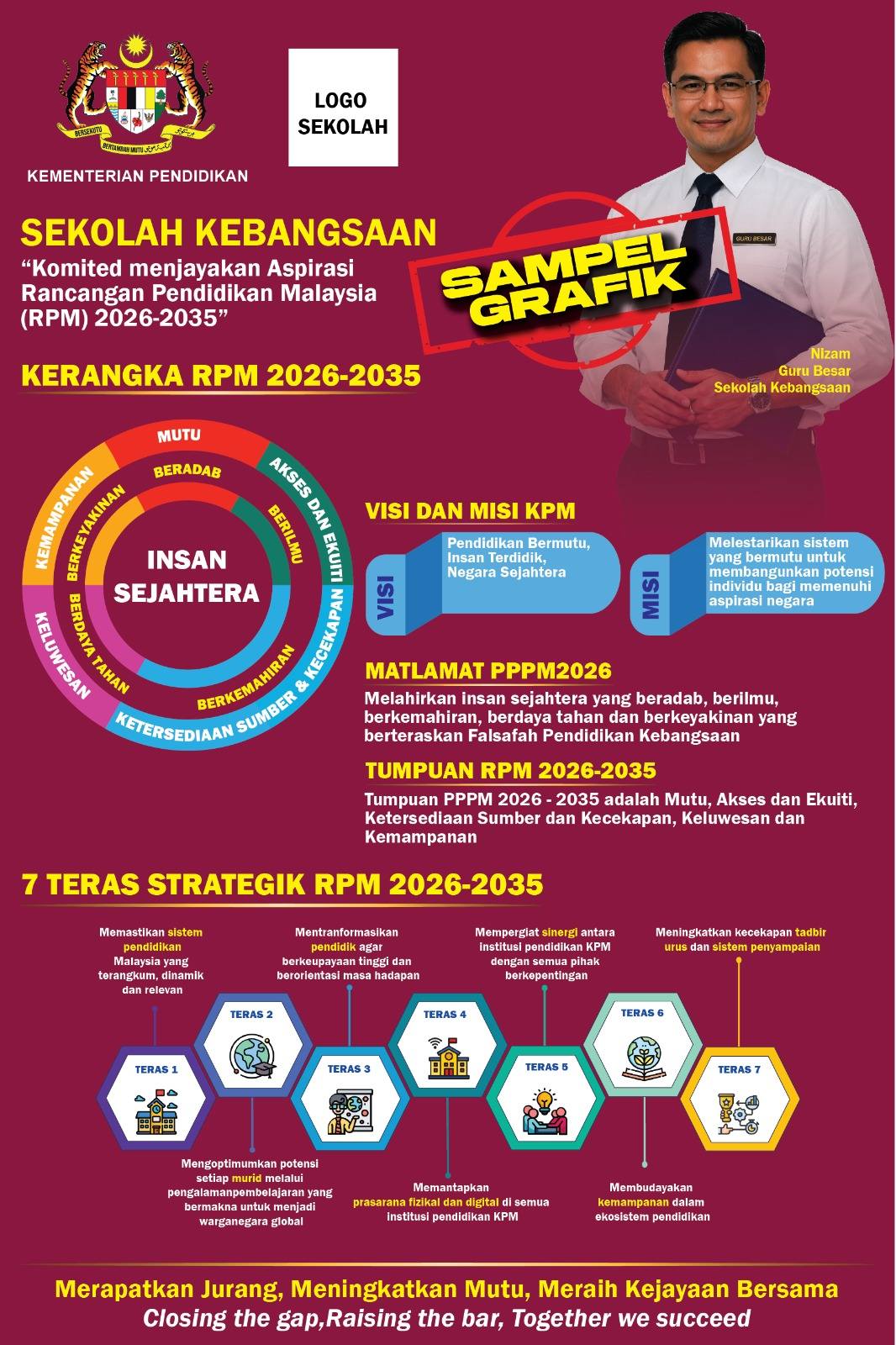 POSTER KERANGKA RPM 2026-2035 | Facebook
