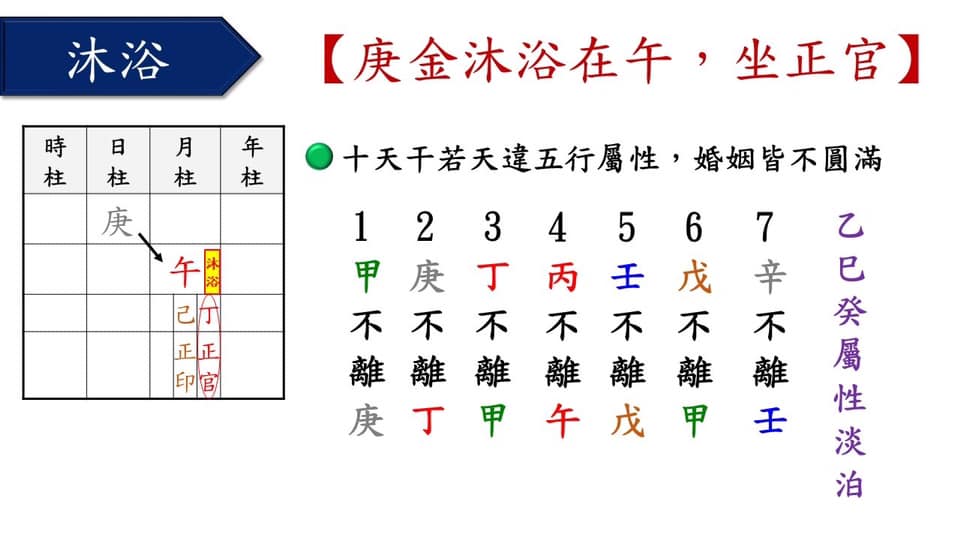 生命樂章 - 所謂「不離」的定義是： 1.共生：... | Facebook