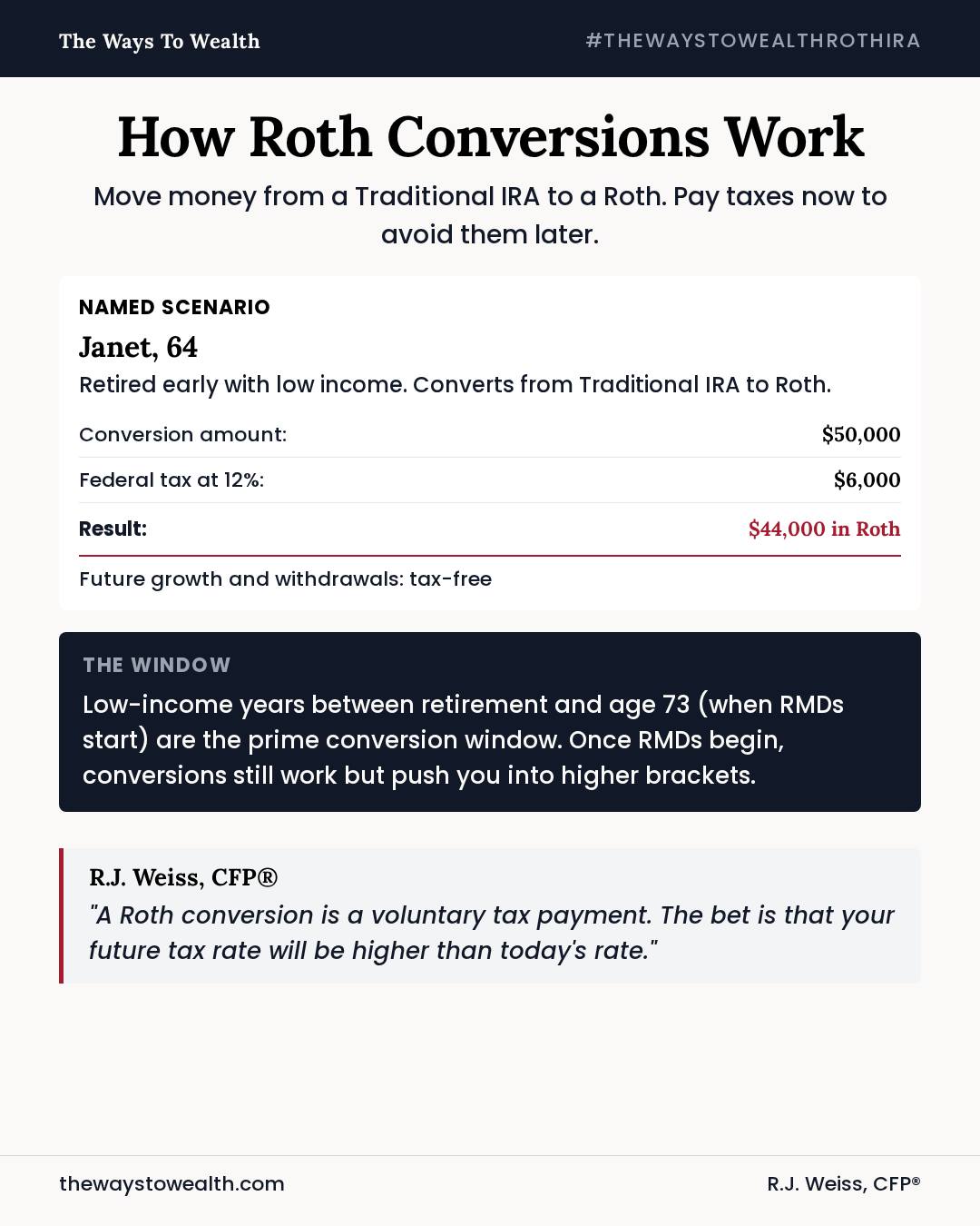 The Ways - A Roth conversion is a voluntary tax payment with a specific ...