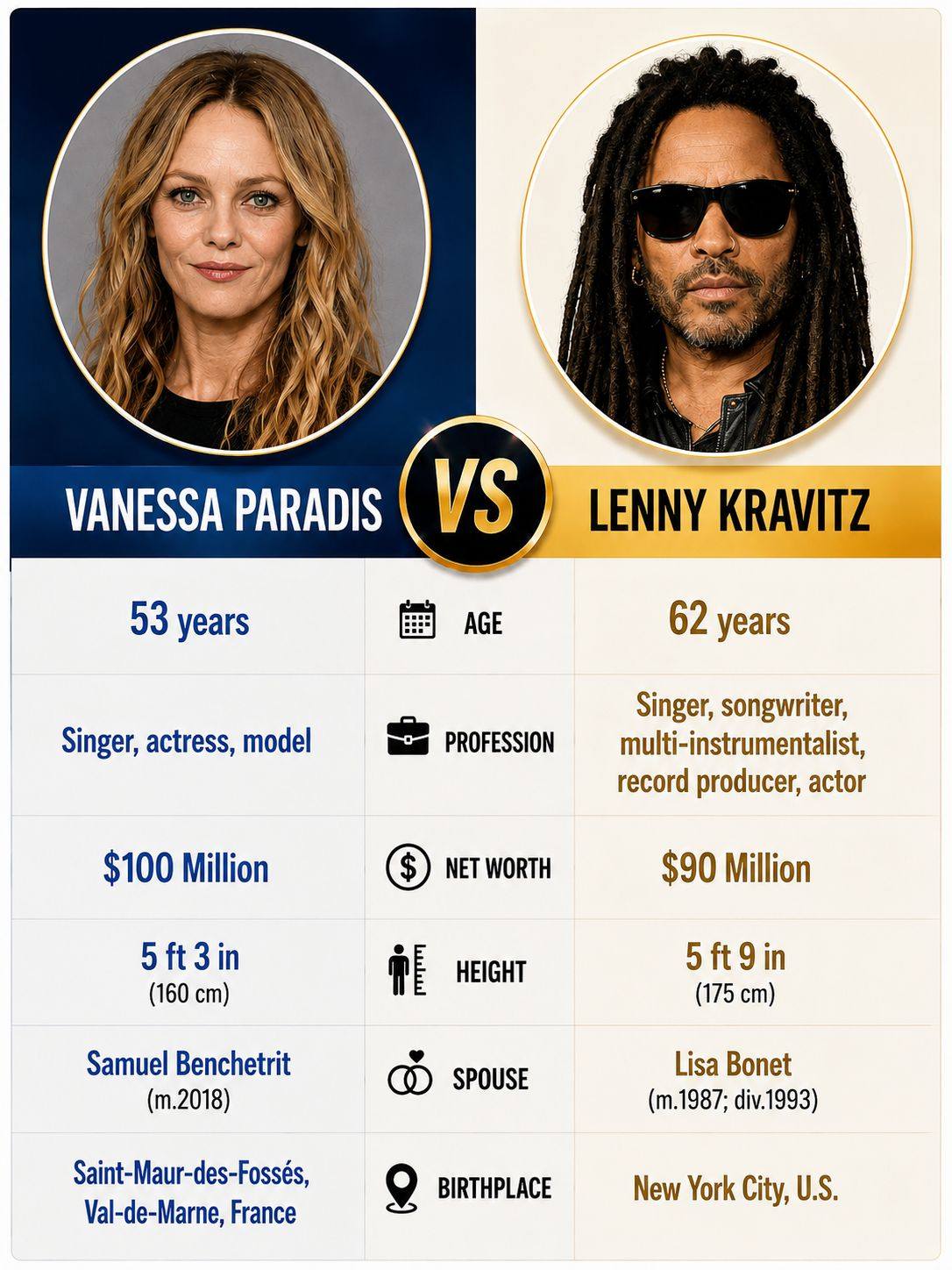 Who comes out on top in this legendary showdown—Vanessa Paradis or