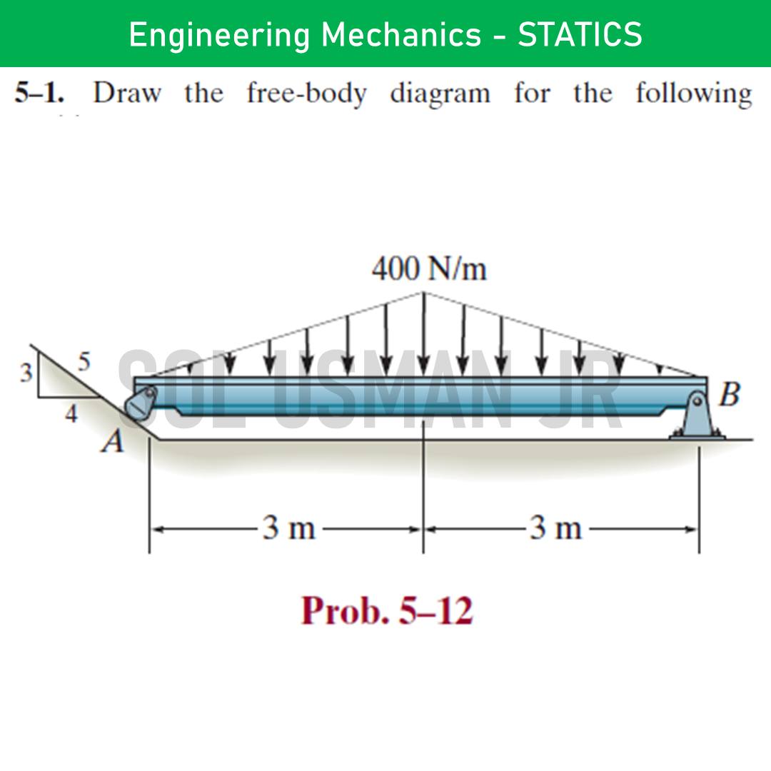 Sol - Engineering Mechanics - STATICS (Hibbeler) 15th edition ...
