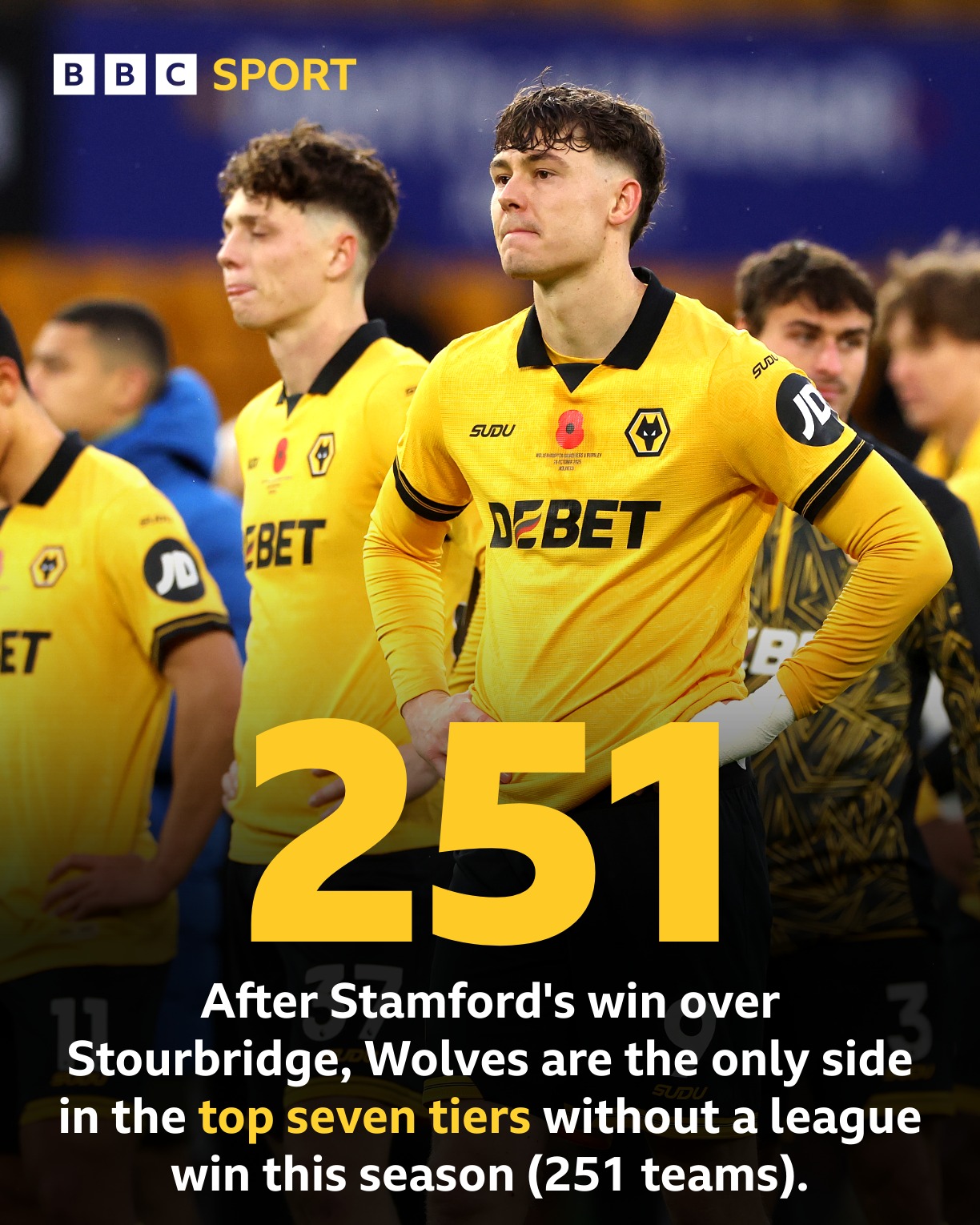 The wait goes on for Wolves - who are... - Match of the Day | Facebook