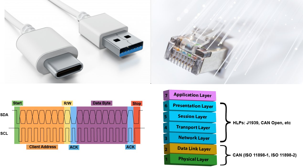 VLSI VFAST VN - Free protocol course from Microchip... | Facebook