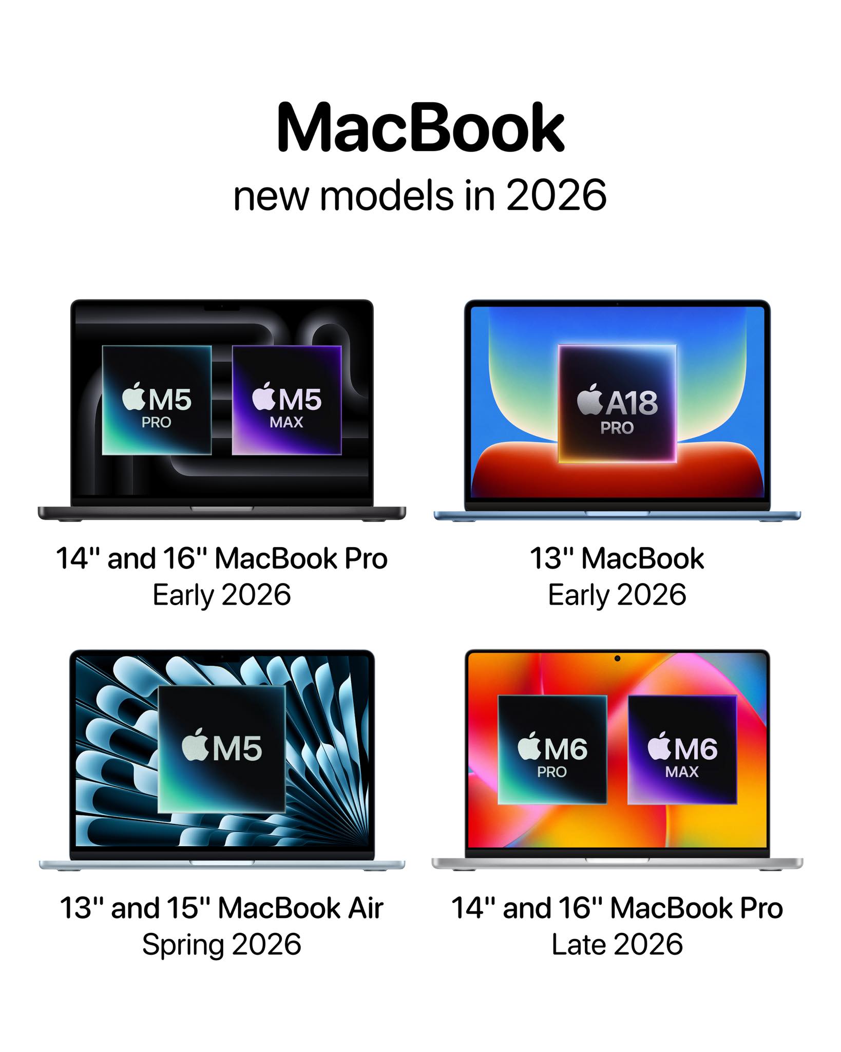 Apple - Apple is expected to launch 4 new MacBook models in 2026 🔥 ...