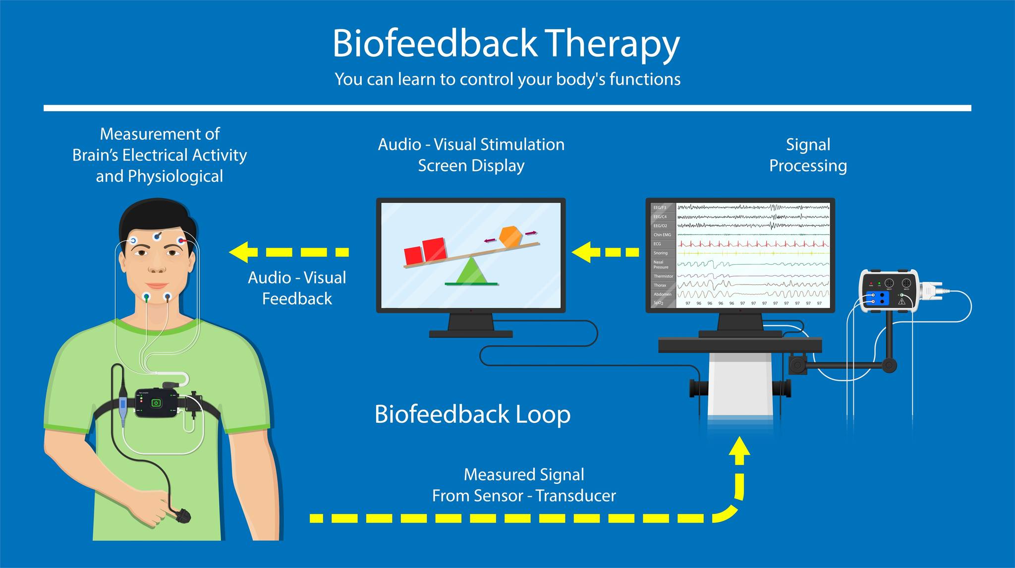 Biofeedback Resources International Corp. | Ossining NY