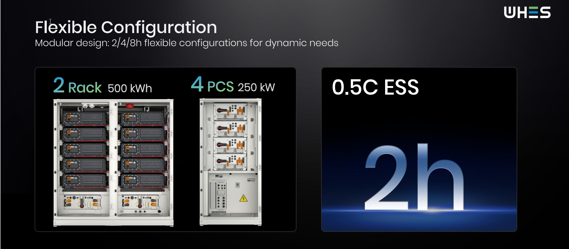 Photon Energy | Ruse