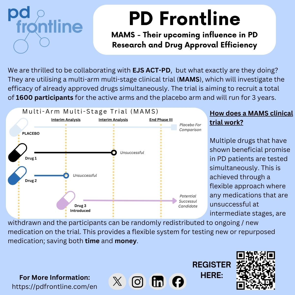 PD Frontline