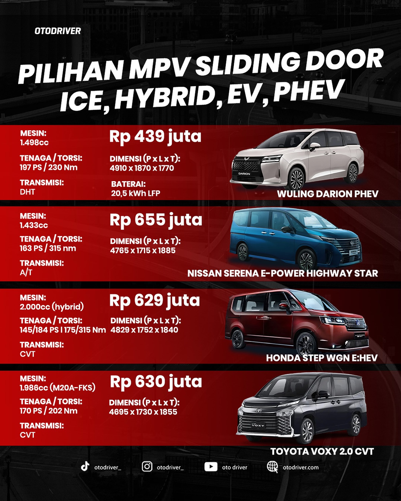 otodriver.com - Pilihan MPV dengan pintu geser kini hadir semakin ...