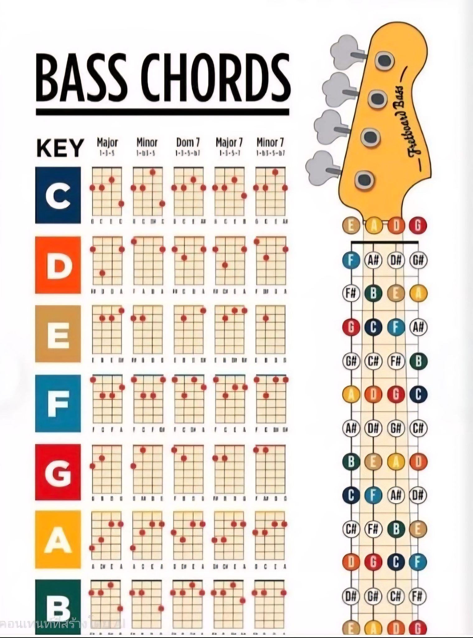 Fanpage - Bass Chord Some people don't even know that bass lines also ...