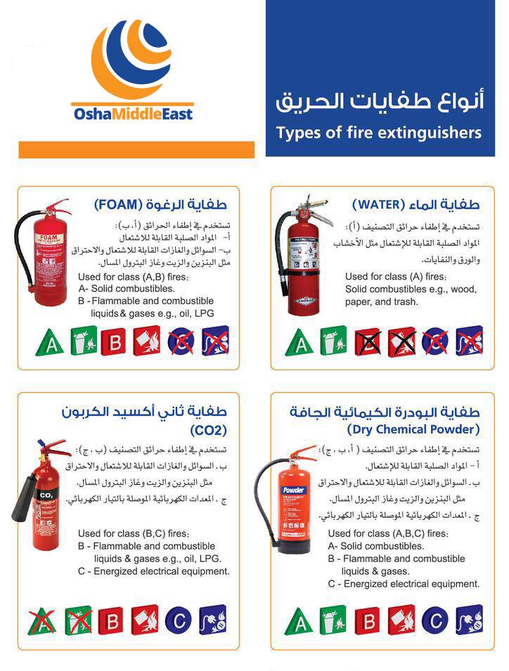 أوشا الشرق الأوسط Osha Middle East