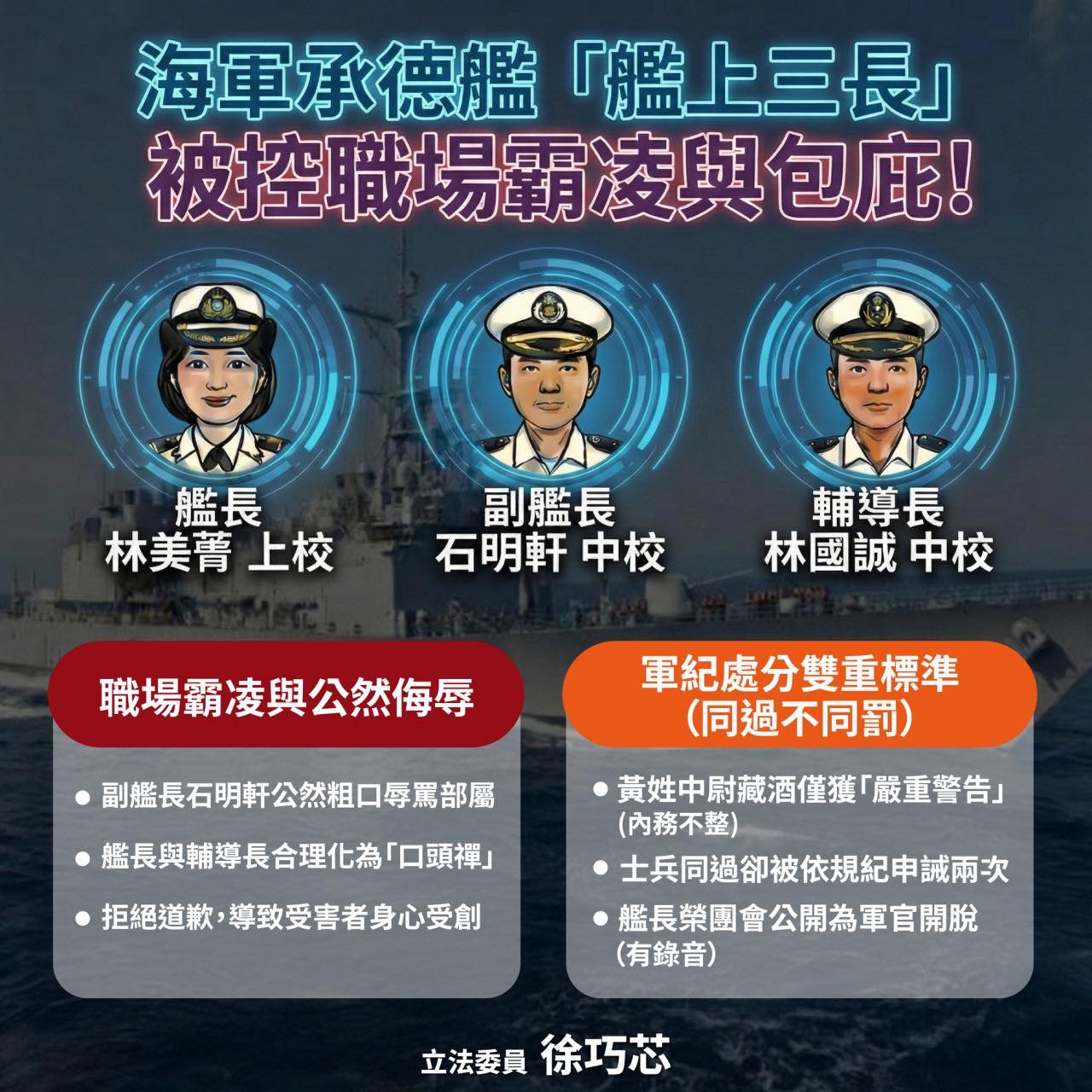 徐巧芯 - 在共軍軍演時，我們如果連軍隊管理都做不好，要如何擁有可對抗的戰力？ 這幾年以來，霸凌、自傷案件頻傳，一切都有跡可循，此次必須為 ...