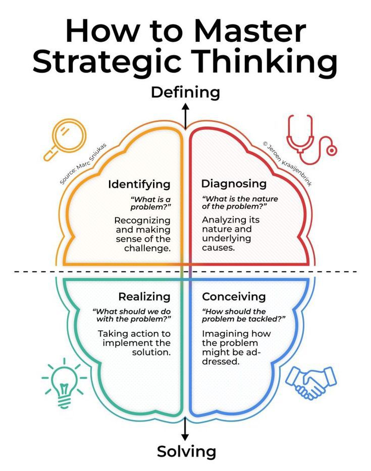 Releaders - How to Master Strategic Thinking and Solve any problems ...