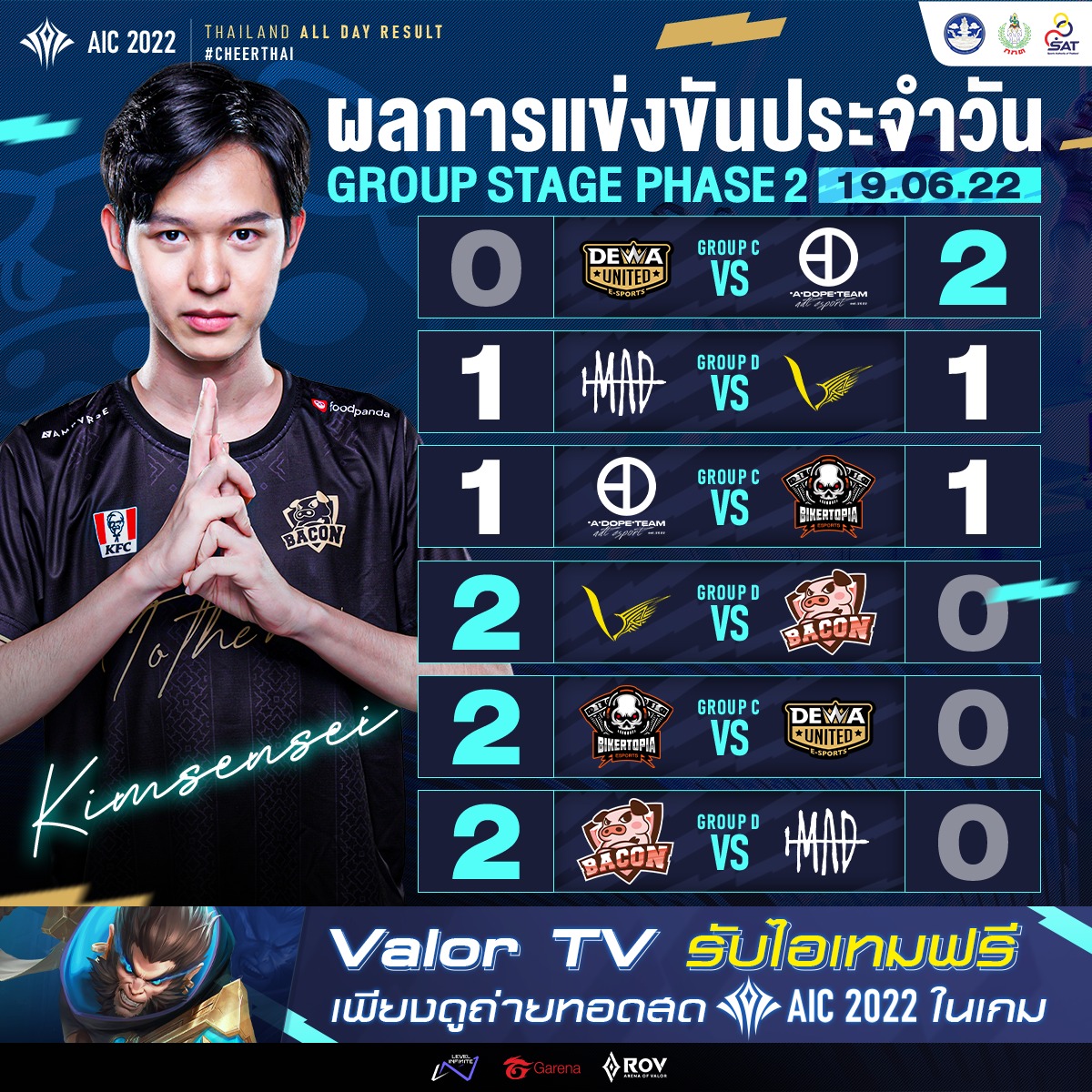🐷Bacon Time ผ่านเข้าสู่รอบ 8... - Garena RoV Tournament | Facebook