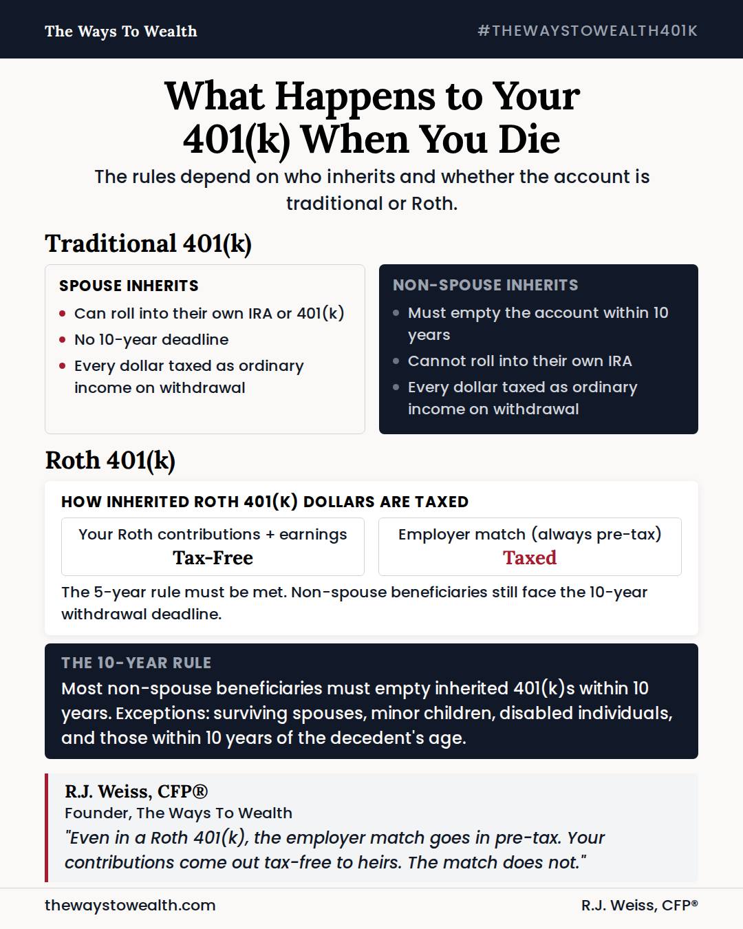 📋 💰 An earlier version of this... - The Ways To Wealth | Facebook