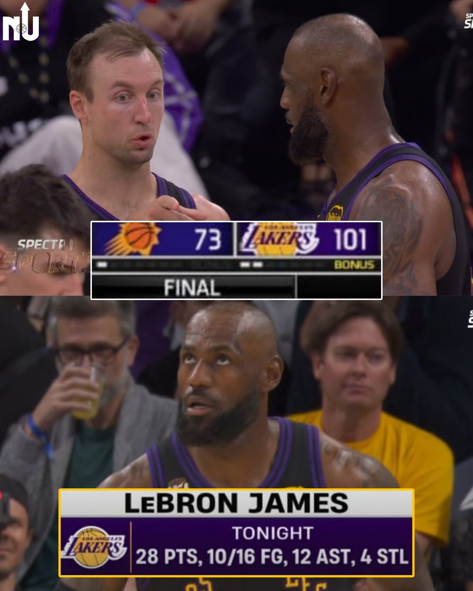 LeBron James led the Lakers once again, scoring 28 points and 