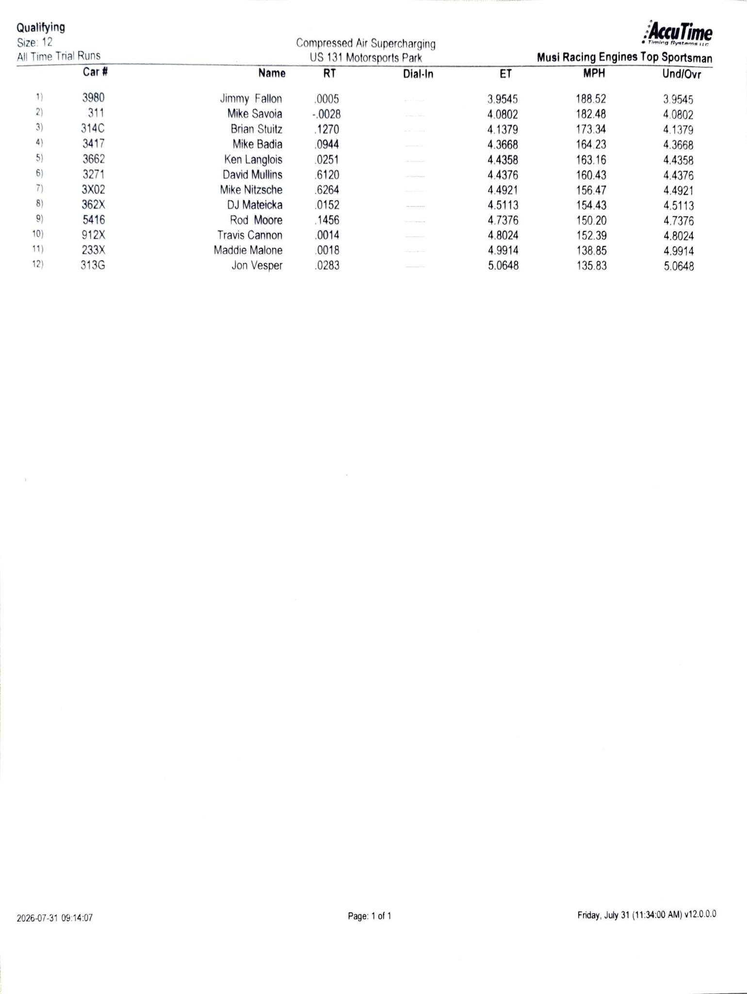 Q1 Stroud Safety Pro Mod Race Star Wheels Top Dragster Compressed