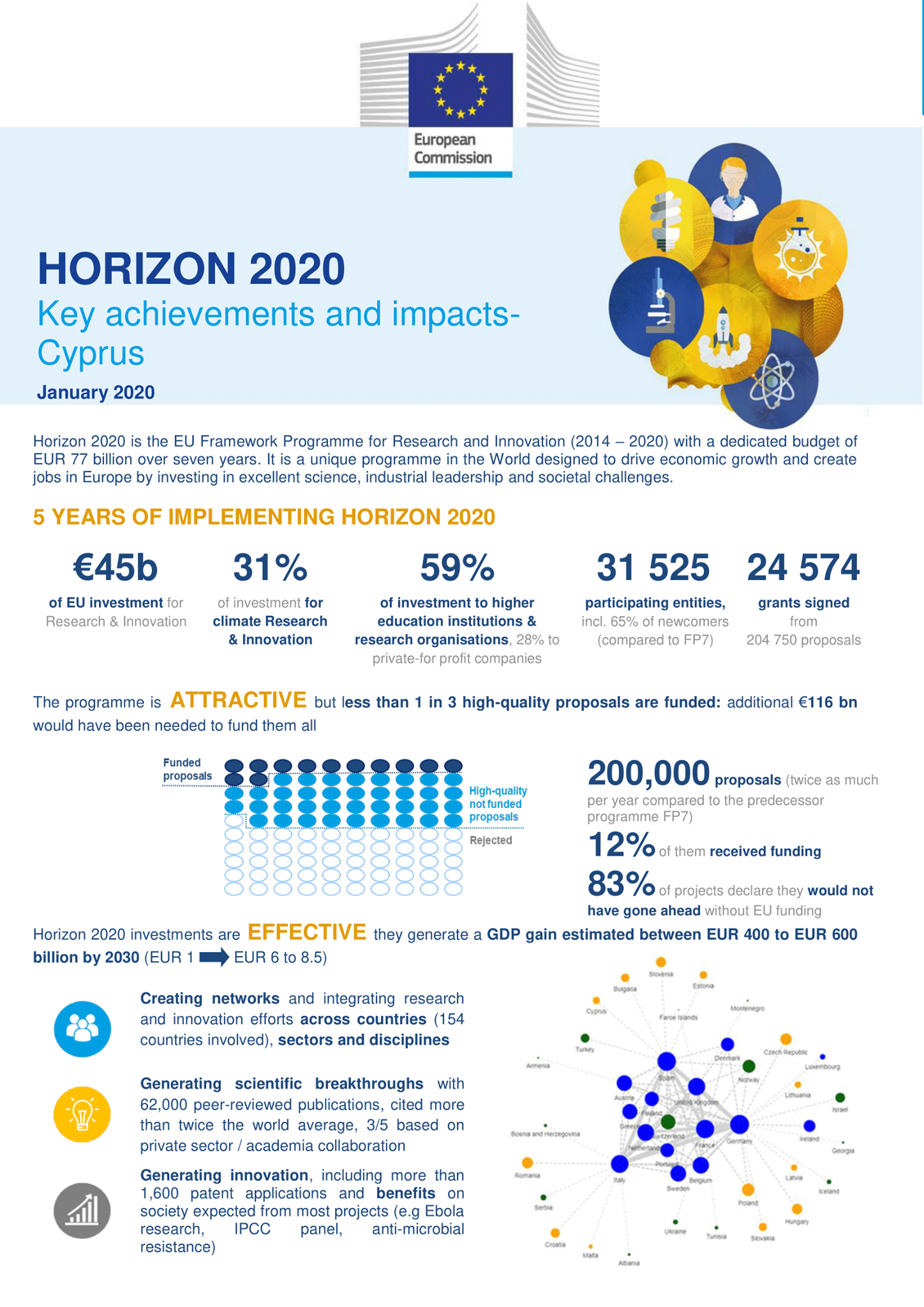 Cyprus Association of Research and Innovation Enterprises