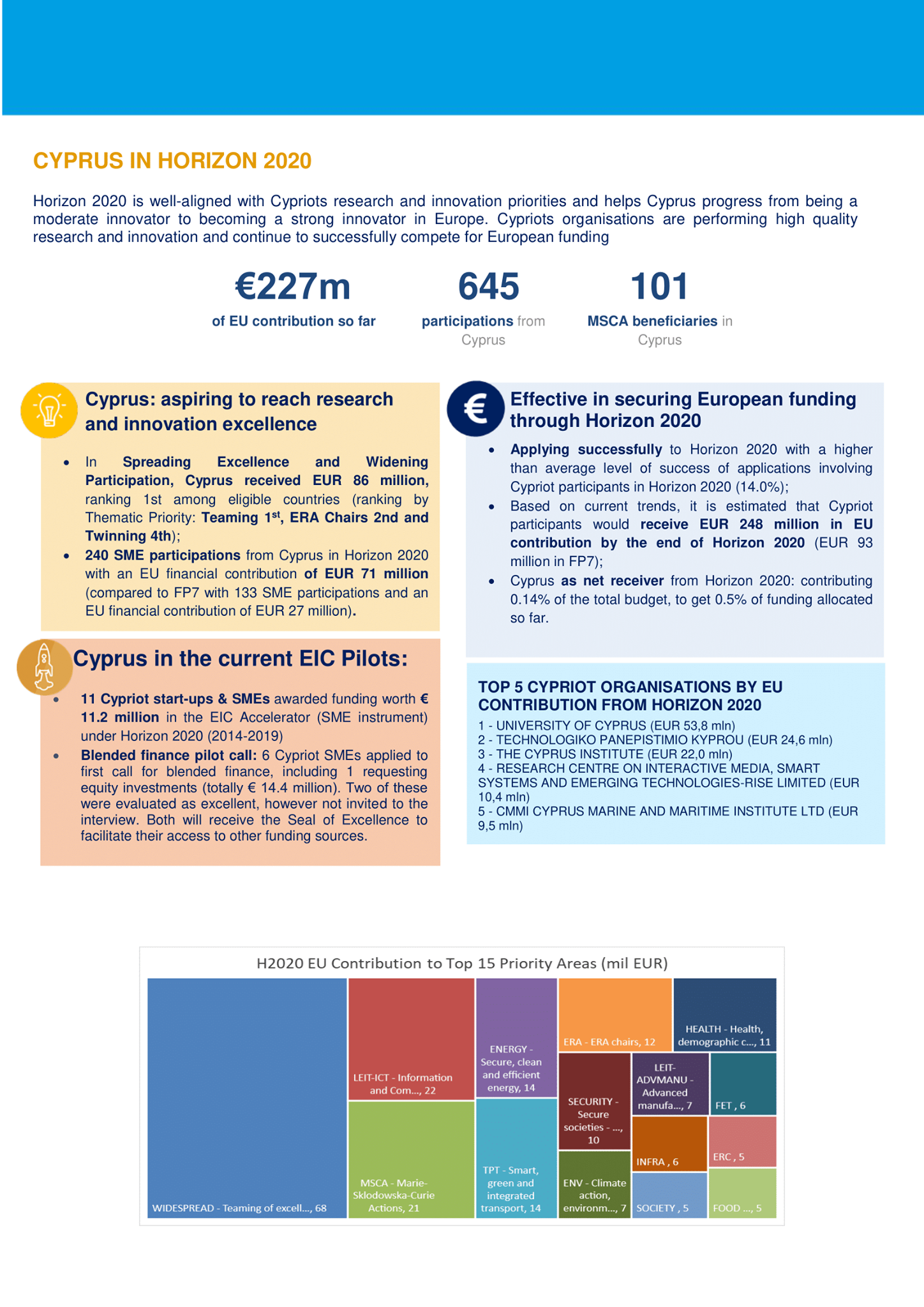 Cyprus Entrepreneurship and Innovation Network
