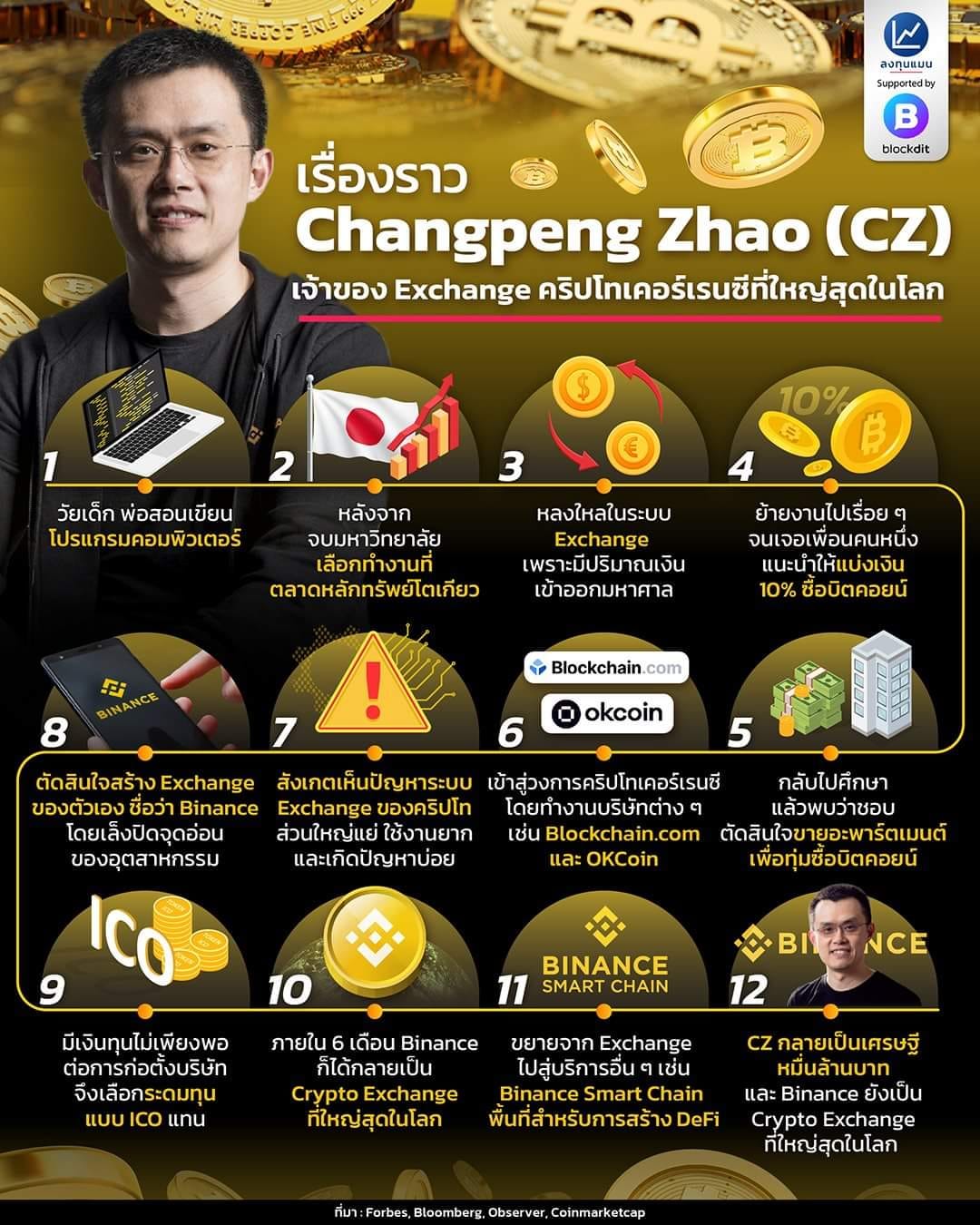 เรื่องราว Changpeng Zhao (CZ)... - ATED NPT คพอ.นครปฐม