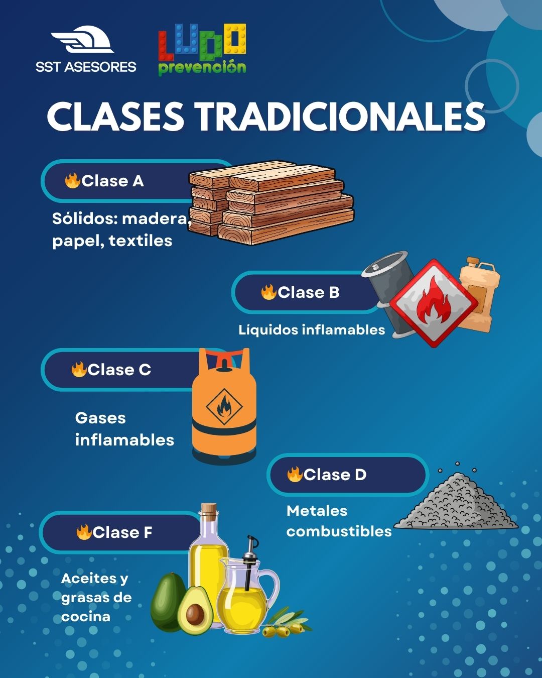 SST Asesores - 🔥 ISO 3941:2026 🆕 Nueva clasificación de... | Facebook