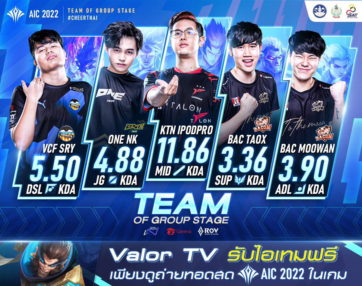 มาแล้ว! Team of Group Stage | AIC... - Garena RoV Tournament
